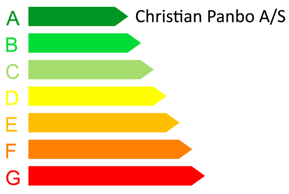 Energielabel Panbo Häuser